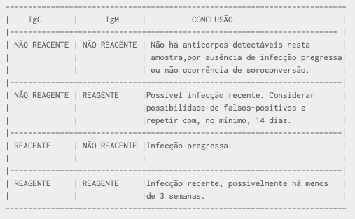 Lavoisier Resultados de Exames